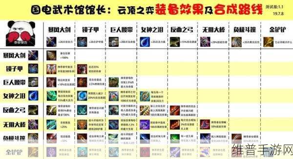 云顶之弈法爆装备合成全解析及要点