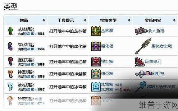 泰拉瑞亚猩红钥匙，解锁无尽宝藏的钥匙