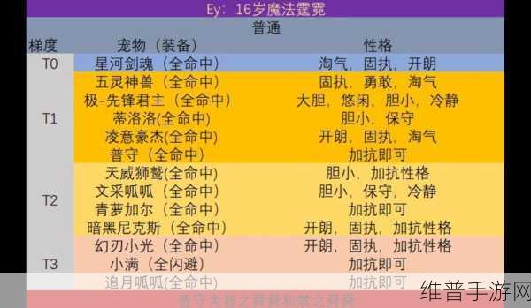 洛克王国抱井考拉性格分析与培养攻略