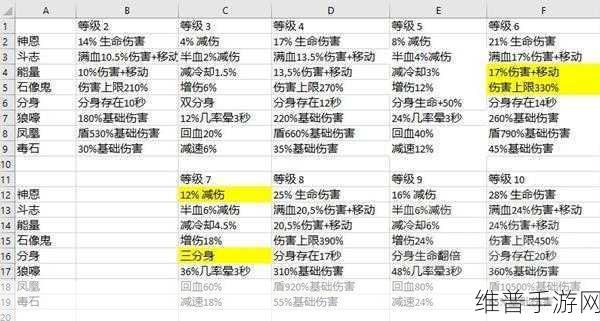 暗黑破坏神不朽快速升级与提升战斗等级全攻略