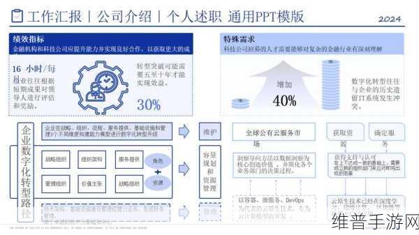 软通动力赋能手游,智能化转型下的攻略数据新篇章