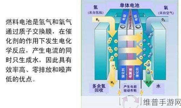 燃料电池技术揭秘，探索手游公司能源新选择背后的奥秘