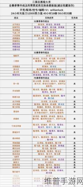 三国志战略版深度攻略,揭秘赵云战法最佳配置