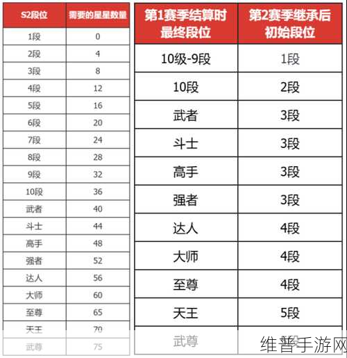 DNF手游PK排位深度解析，钻石段位的历史对比与攻略指南