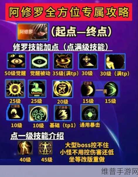 地平线科研新突破，手游视觉技术论文入选ECCV 2024，攻略数据再升级