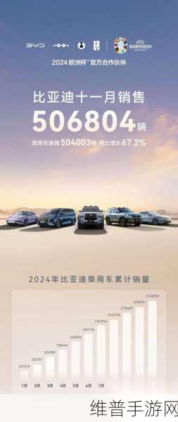 比亚迪单月销量破50万，手游玩家的汽车之选揭秘