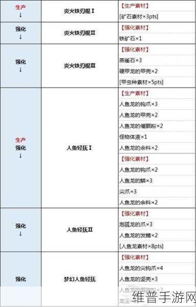 怪物猎人崛起曙光，生存流虫棍武器配装攻略详解与实战技能装备搭配指南