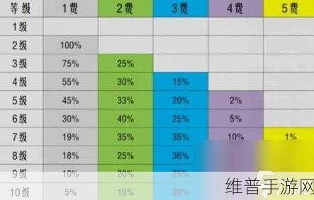金铲铲之战,提升棋子数量与诡术师之境玩法全攻略