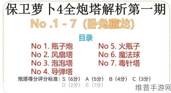 保卫萝卜4第34集通关秘籍,策略布局与技巧详解