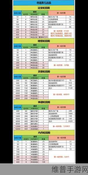 寻道大千轮回殿活动顺序全解析及深度攻略