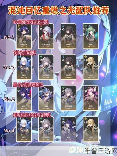 崩坏星穹铁道希露瓦阵容搭配深度解析