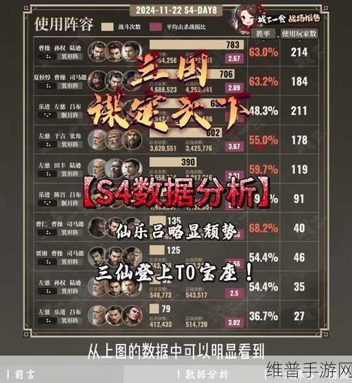 三国谋定天下 S4 徐庶新韬略阵容超强配队指南