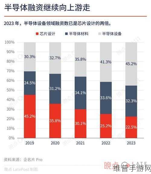 半导体收购热下的手游产业新视角，兆易创新与希荻微模拟芯片并购计划解析