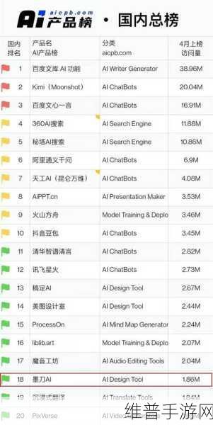 万兴科技墨刀新突破,AI生成组件助力手游公司高效打造攻略数据