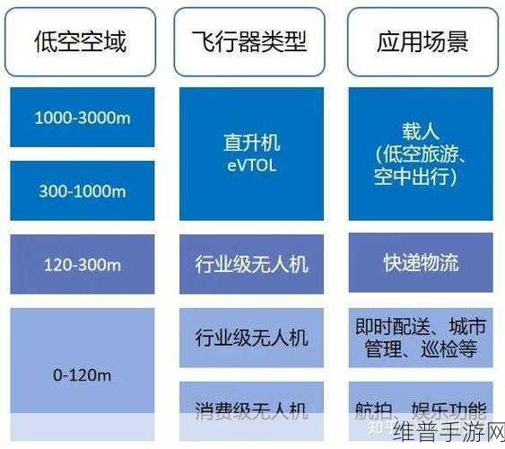 蓝海华腾创新引领，从eVTOL技术到手游领域的跨界启示