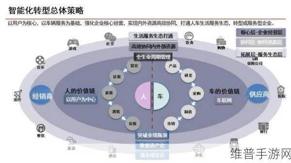 成都企业数字化转型浪潮下的手游攻略数据新视角，从蘑菇智慧种植到汽配智能制造的启示
