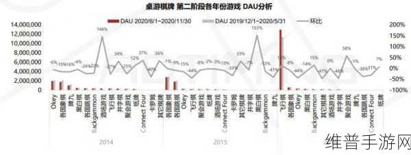 NVIDIA股票降级风波下的手游市场攻略与前景展望