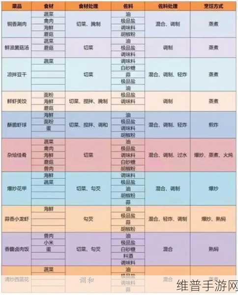 御龙在天手游职业转换秘籍大公开