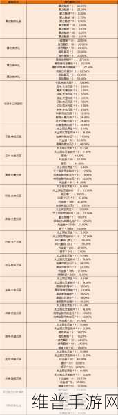 御龙在天手游职业转换秘籍大公开