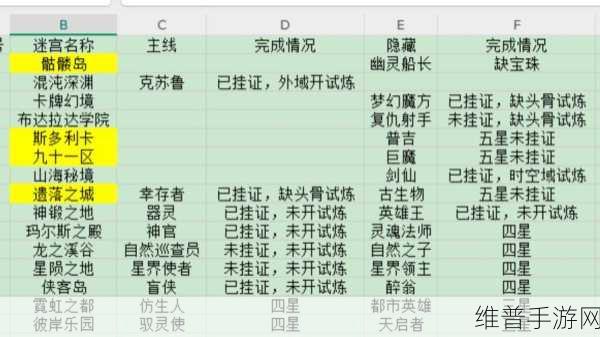 不思议迷宫新爆料，驾驶员冈布奥炫酷技能及天赋详情全面曝光！