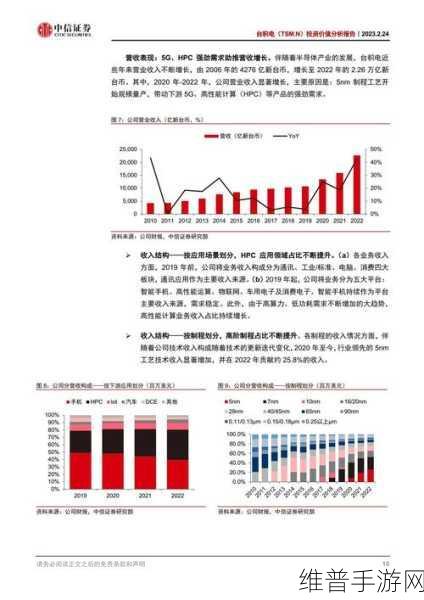 台积电2025年资本支出大幅增长，手游公司如何应对技术革新带来的机遇