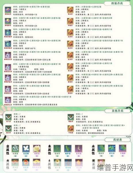 创造与魔法 S17 花园奖励全解析