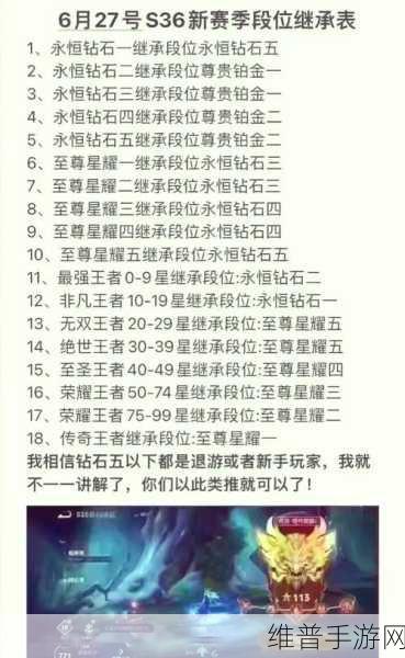 王者荣耀 S37 赛季段位继承全解析