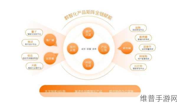 手游攻略数据优化，深度解析AI服务器如何重塑游戏体验