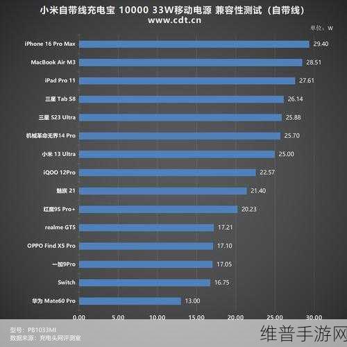 手游攻略，高效通讯电源的选择与通讯电源稳定性深度分析