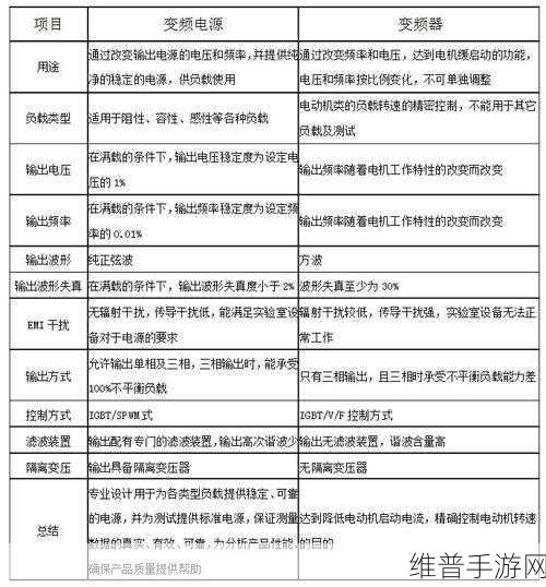 手游攻略，高效通讯电源的选择与通讯电源稳定性深度分析
