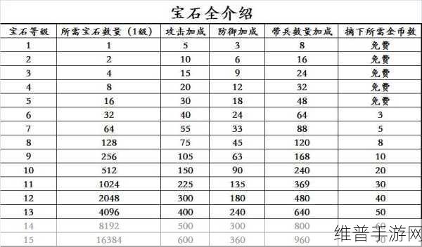 攻城掠地手游宝石攻略，解锁宝石镶嵌与摘除的奥秘