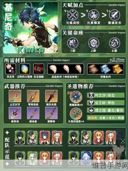 原神基尼奇燃烧队阵容搭配与输出手法全面剖析
