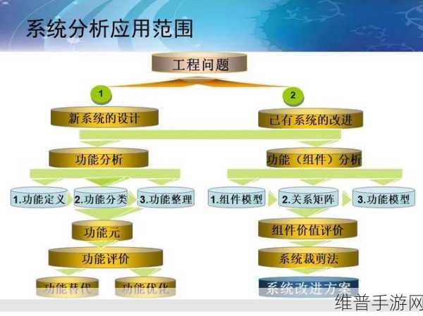 TRIZ理论在医疗电子研发中的启示，手游公司如何借鉴并创新攻略数据