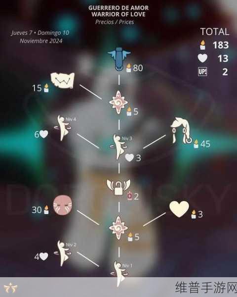 光遇绊爱联动惊喜物品全解析
