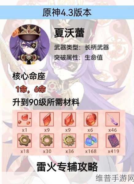 原神夏沃蕾圣遗物精准选择指南