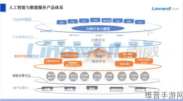 Arm架构助力手游创新，人工智能新设计与软件应用深度剖析