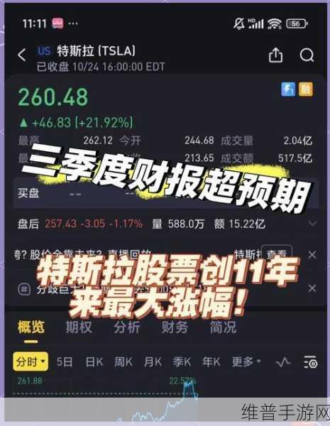 特斯拉股价盘后飙升背后的手游市场启示,涨幅超10%引热议!