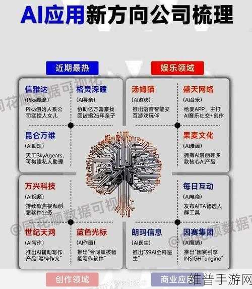 商汤科技全链条布局AI云标准，手游公司的数据攻略新篇章