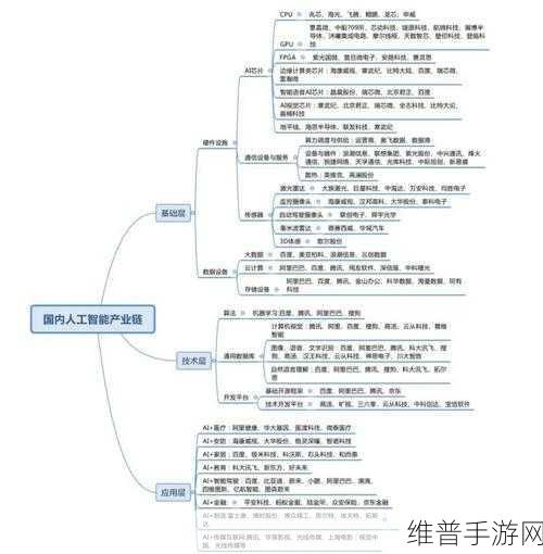 商汤科技全链条布局AI云标准，手游公司的数据攻略新篇章
