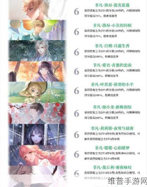 闪耀暖暖2023设计师之影排行全解析