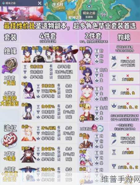 原神女仆诺艾尔圣遗物搭配全攻略，主属性与副词条的深度解析