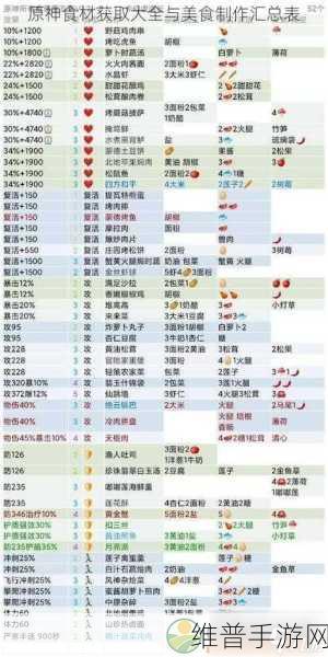 原神手游攻略，直接增加体力的食物详解