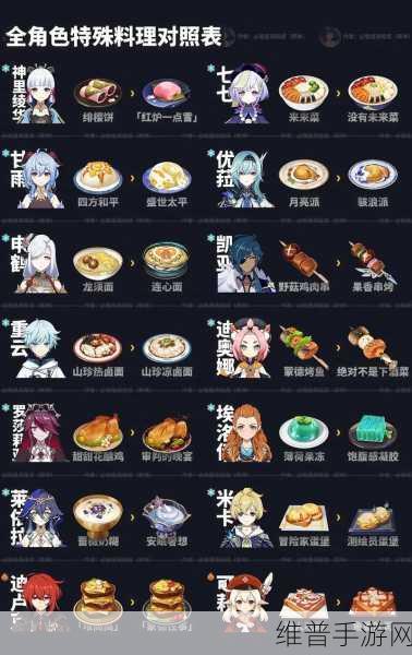 原神手游攻略，直接增加体力的食物详解