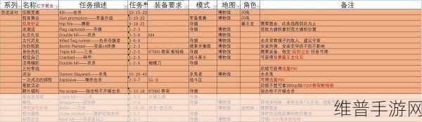 生化危机启示录2全武器解锁攻略，战斗与生存的终极指南