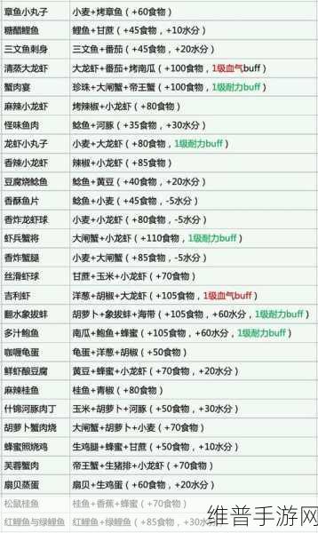 创造与魔法，椰子汁的详细制作方法及攻略