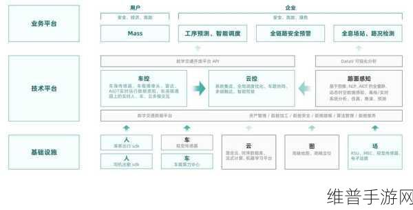 手游攻略，智慧交通多模式衔接策略解析