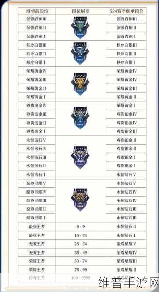 王者荣耀S12赛季段位继承图及更新内容全览