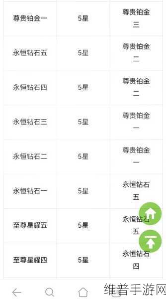 王者荣耀S12赛季段位继承图及更新内容全览