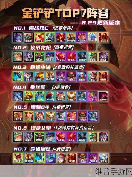 命运圣契登顶必备 最强阵容全解析