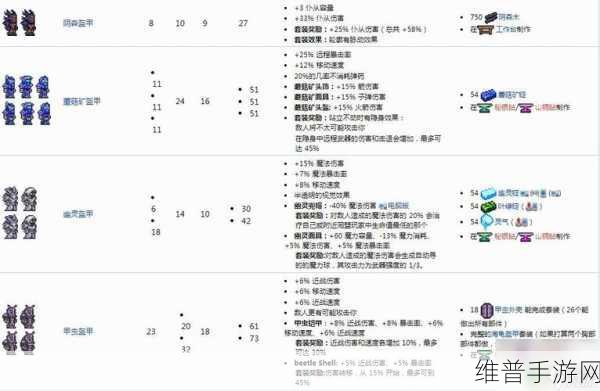 泰拉瑞亚手游,刷装备属性与选择全攻略